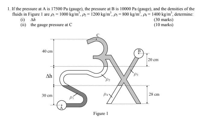 Solved 1. If the pressure at A is 17500 Pa (gauge), the | Chegg.com