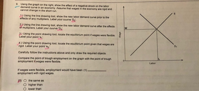 solved the labor demand decrease graphed below... Solved 9. Using the graph on the right, show the effect of a | Chegg.com