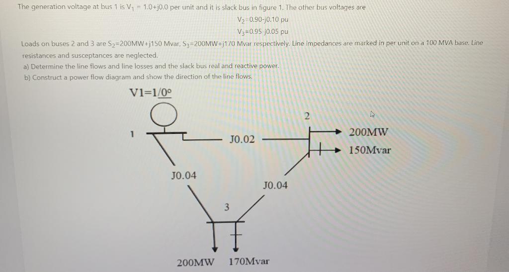 Solved The generation voltage at bus 1 is V1 = 1.0+j0.0 per | Chegg.com