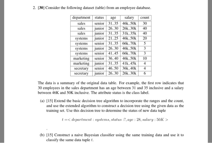 Solved consider the following dataset table from an chegg