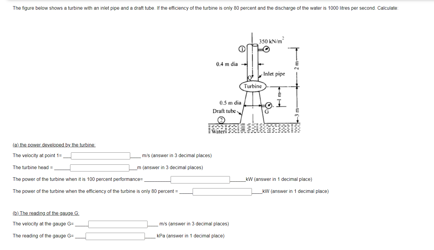 Solved The figure below shows a turbine with an inlet pipe
