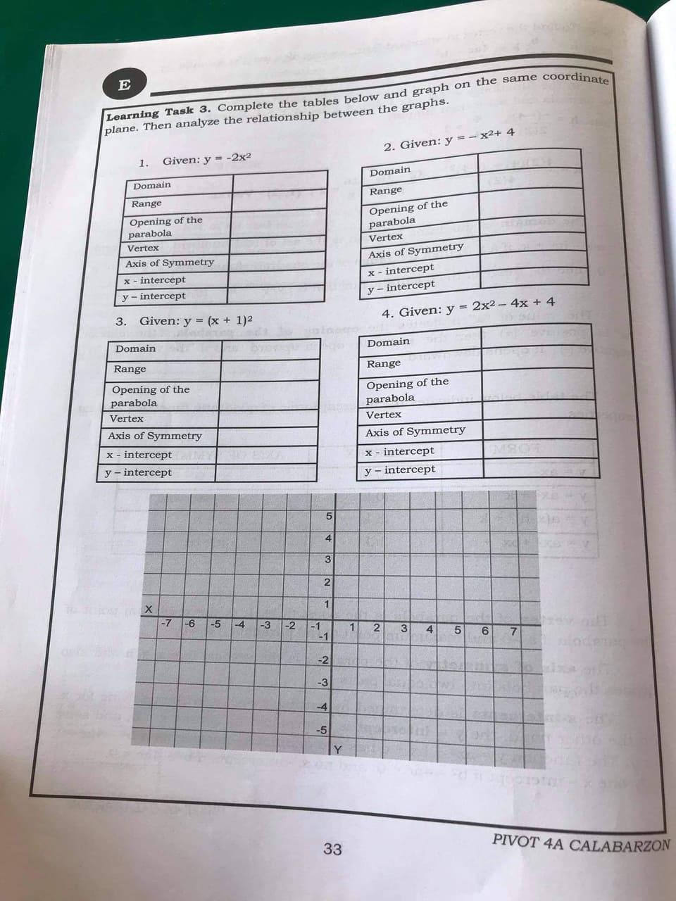 Solved Learning Task 3. Complete the tables below and graph | Chegg.com