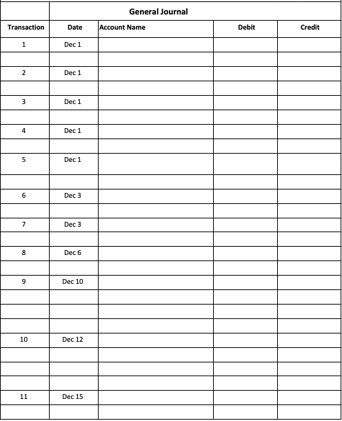 General journal account name transaction credit date dec 1 dec 1 dec 1 dec 1 dec 1 dec 3 dec 3 dec 6 dec 10 dec 12 dec 15