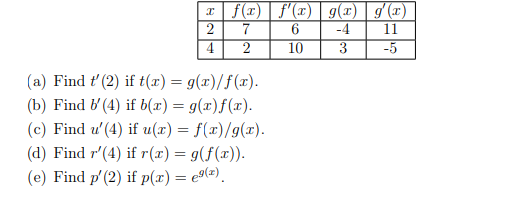 Solved If 1 F G X 2 7 6 4 11 41 2103 5 A Fi Chegg Com