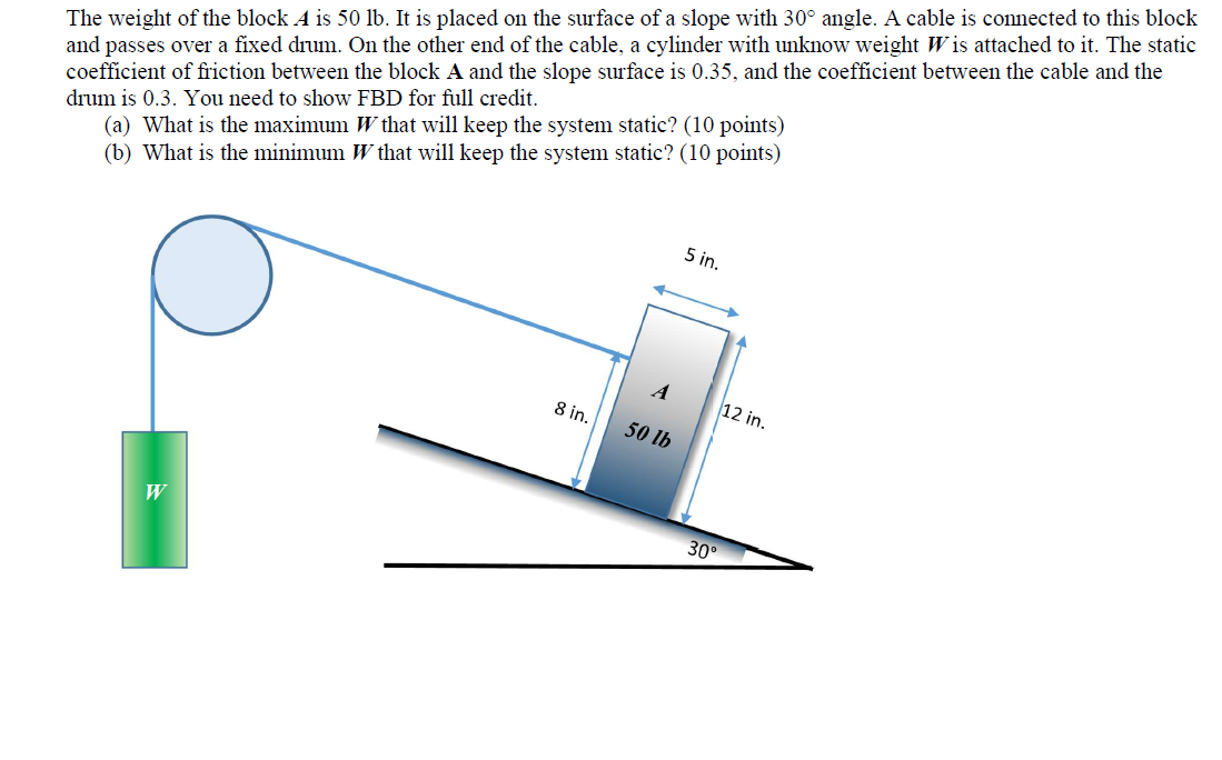 Solved The Weight Of The Block A Is 50 Lb. It Is Placed On | Chegg.com