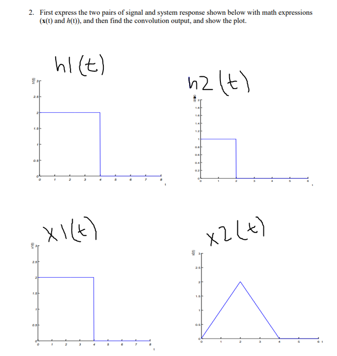 Solved 1. Compute and plot the convolutions x(n)*h(n) for | Chegg.com