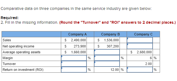 Solved Comparative data on three companles in the same | Chegg.com
