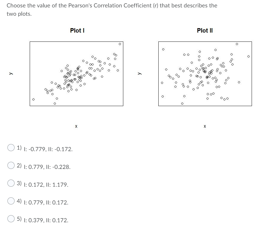 Solved Choose the value of the Pearson's Correlation | Chegg.com