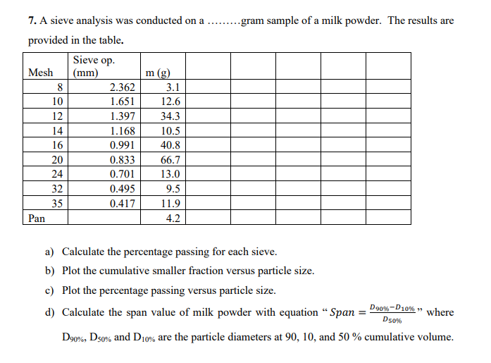 Solved 7. A sieve analysis was conducted on a gram sample of | Chegg.com