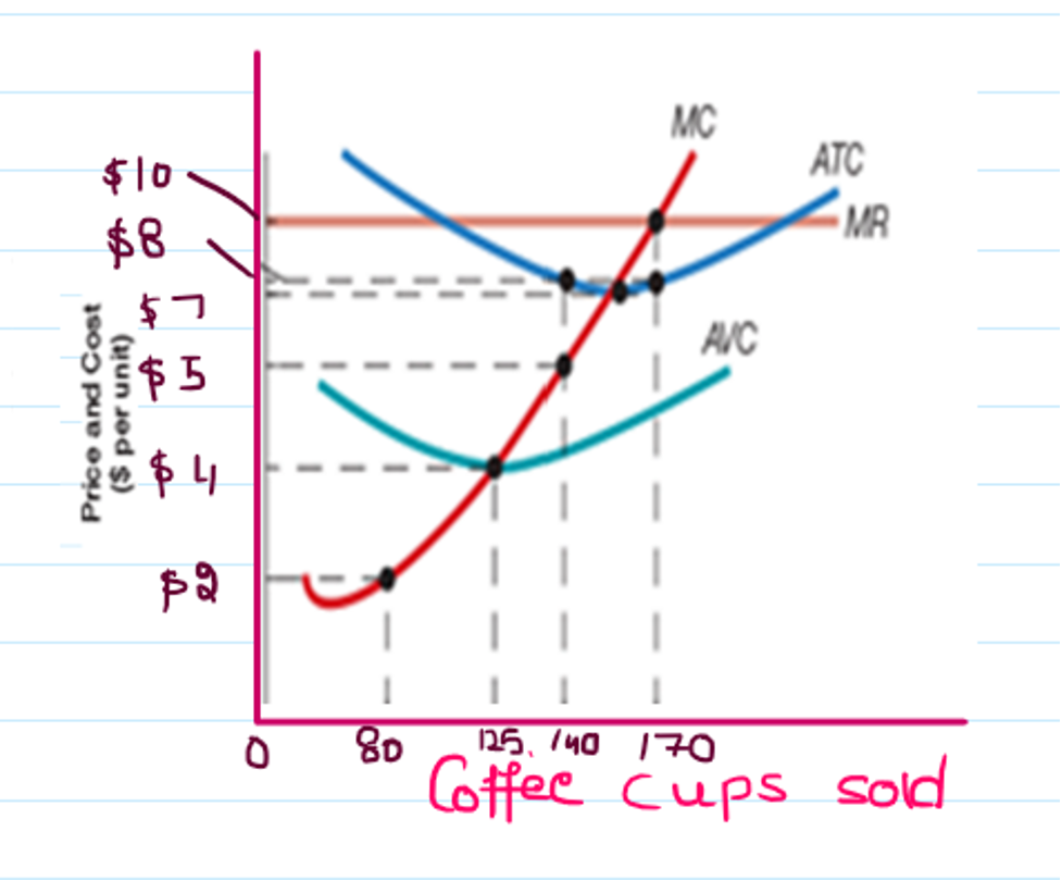 solved-according-to-the-diagram-what-is-the-current-market-chegg