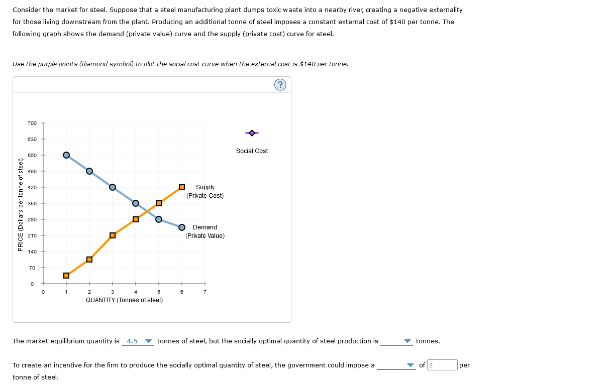 Solved Consider The Market For Steel Suppose That A Steel Chegg Com