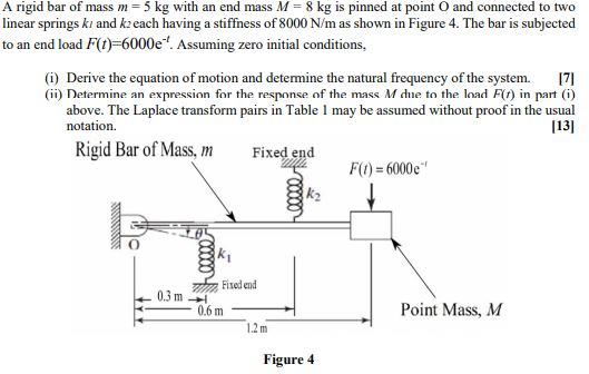 Solved This Is A Question From My Mechanical Vibrations | Chegg.com