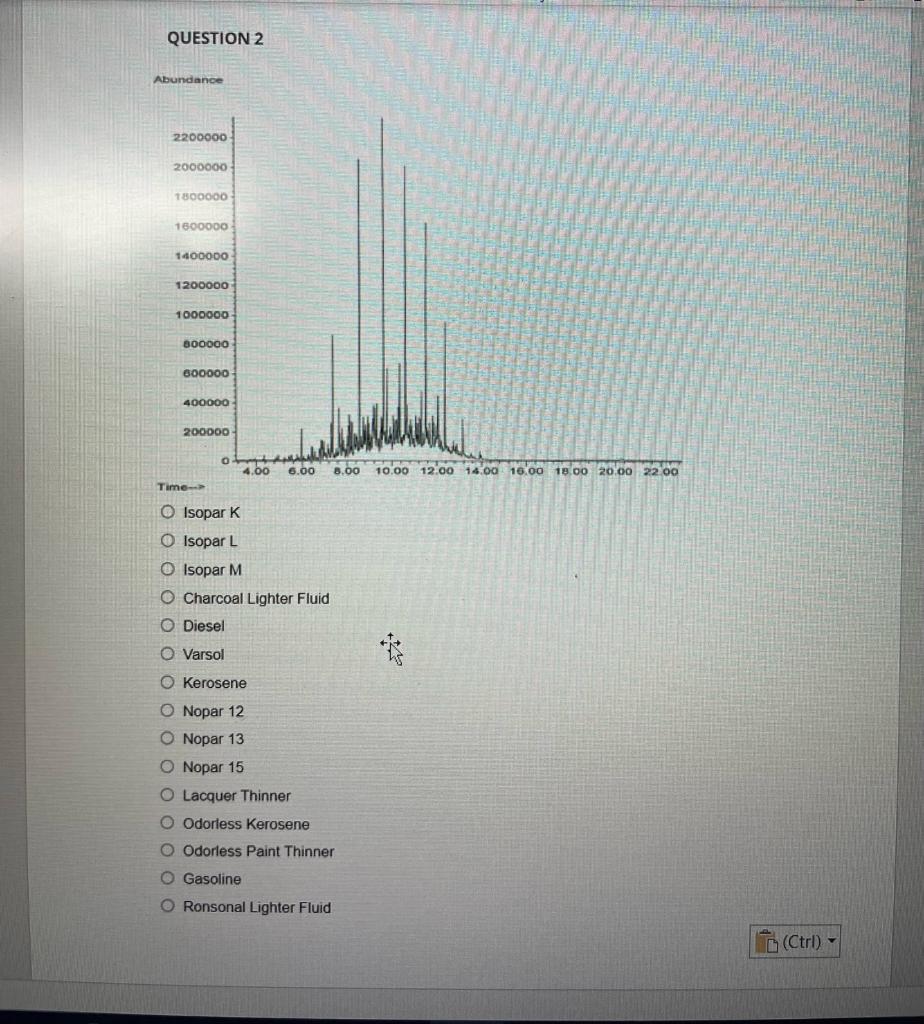 QUESTION 2 Abundance Isopar K Isopar L Isopar M
