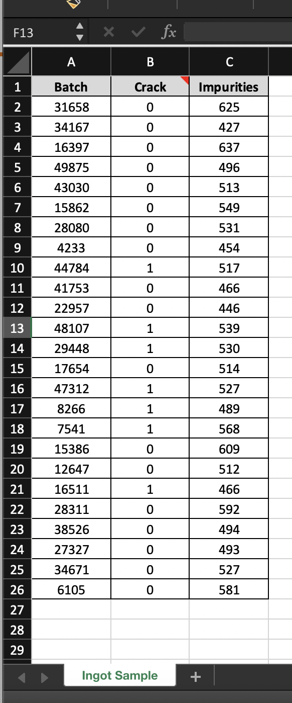 Solved In the Excel file "Test3Data.xlsx", assuming that you | Chegg.com