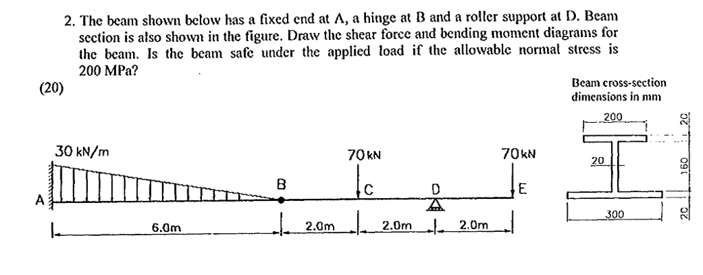 Solved 2. The beam shown below has a fixed end at A, a hinge | Chegg.com