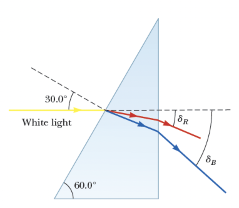 Solved The prism in the figure below is made of glass with | Chegg.com