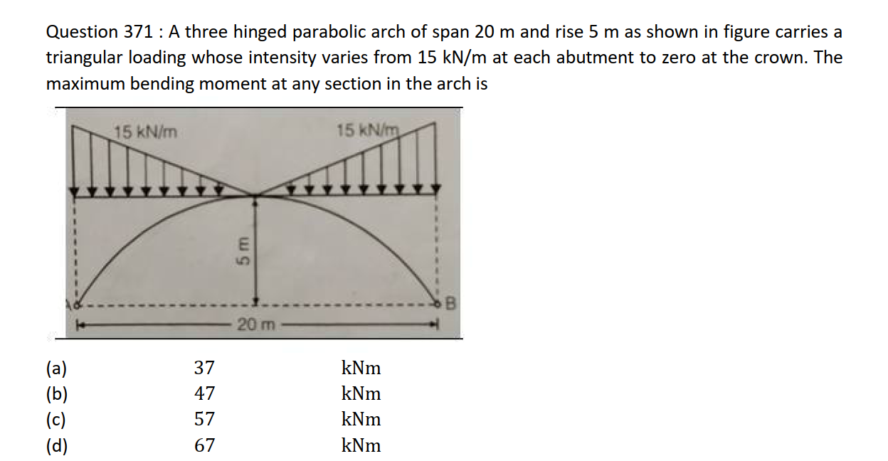 A parabolic arch has a span of 20 m and a height of 10 m. How high