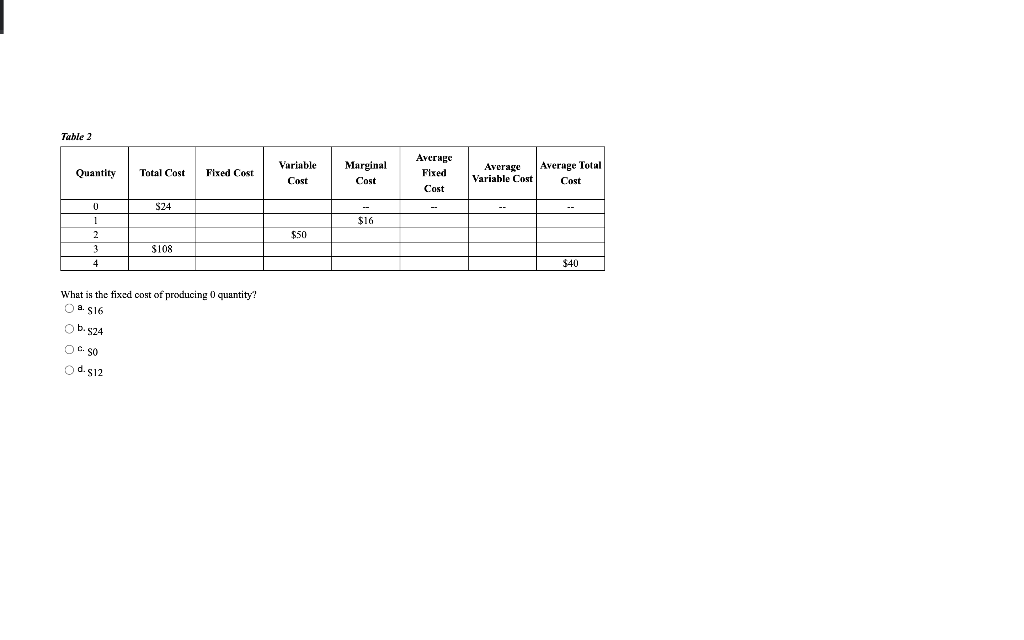 solved-table-2-variable-quantity-total-cost-pied-coast-total-chegg