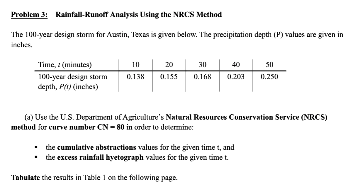 Solved Problem 3: Rainfall-Runoff Analysis Using the NRCS | Chegg.com