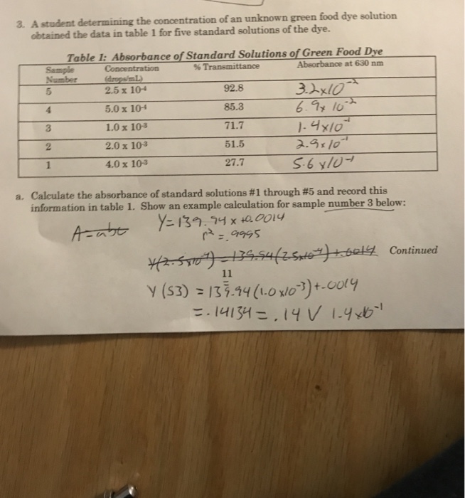 Solved b. Prepare a Beer's Law Plot (calibration curve) of