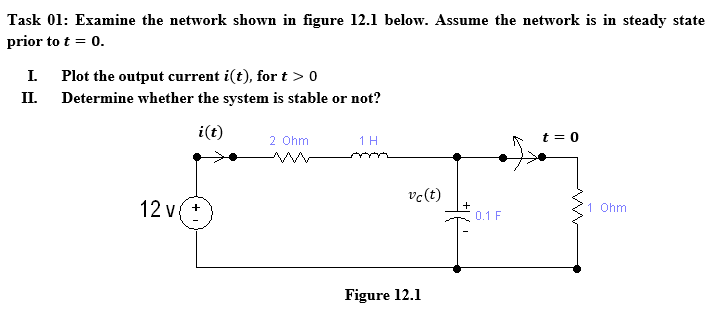 Solved Task 01: Examine the network shown in figure 12.1 | Chegg.com