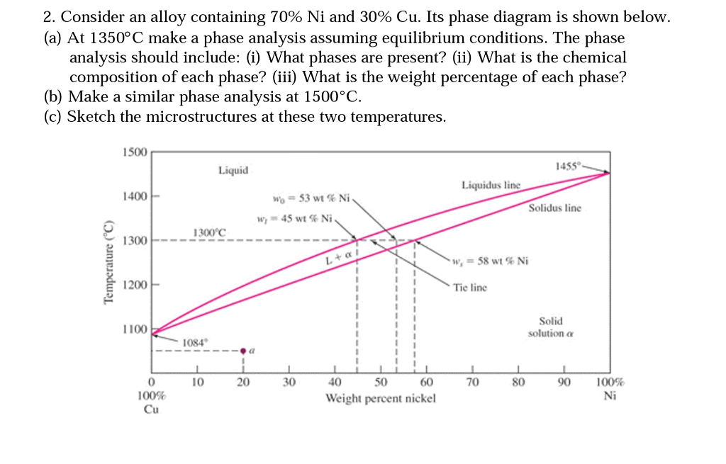 Solved 2. Consider an alloy containing 70% Ni and 30% Cu. | Chegg.com