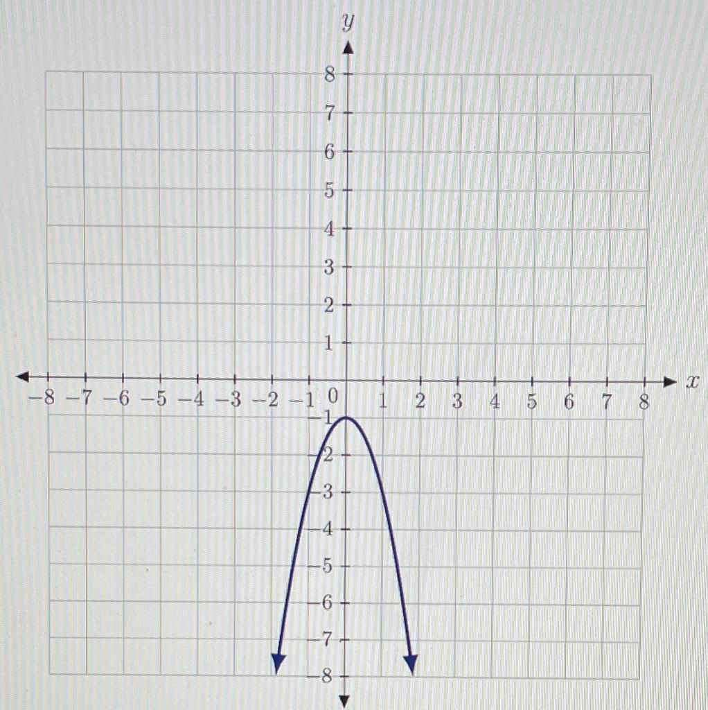 Solved Determine the interval(s) for which the function | Chegg.com