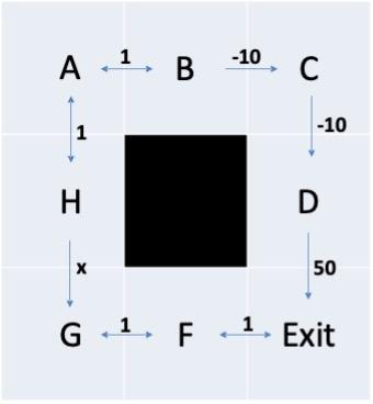 Given a MDP representing a 3x3 grid world with the | Chegg.com