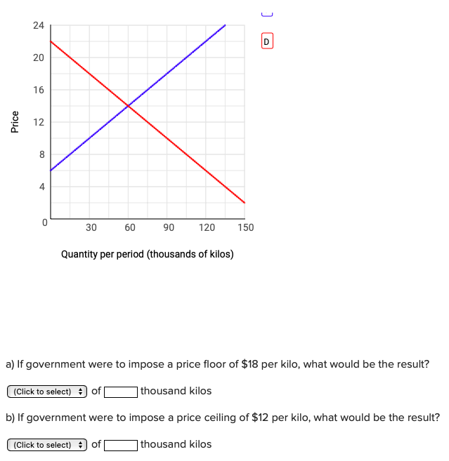 Solved Quantity per period (thousands of kilos) a) If | Chegg.com