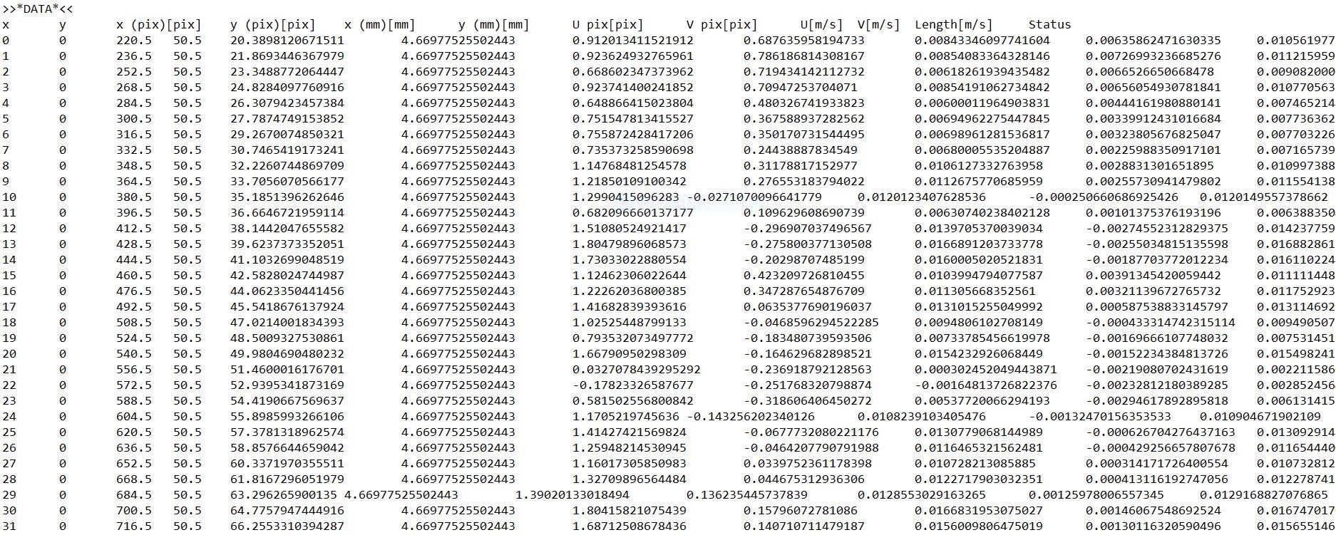 Data was provided for PIV processed vector files | Chegg.com