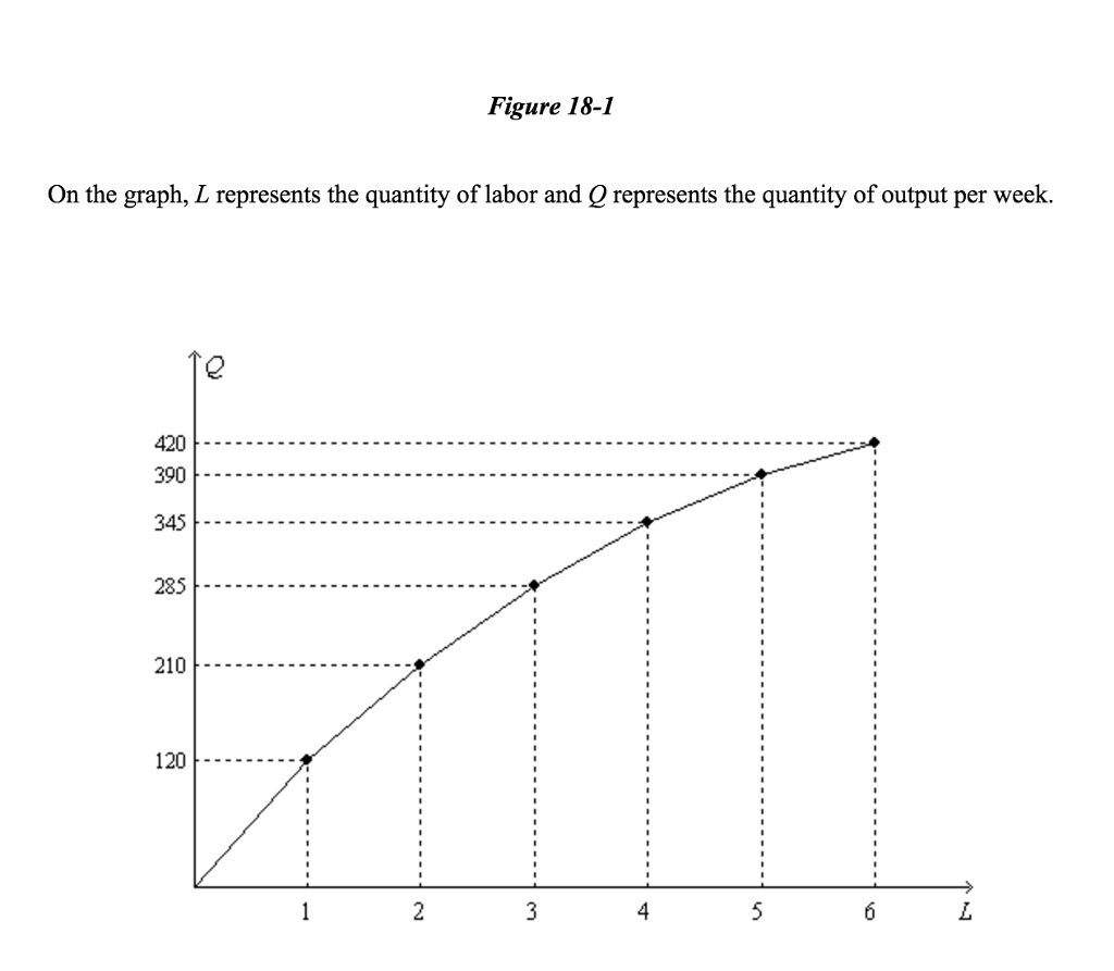 solved-refer-to-figure-18-1-suppose-the-firm-hires-each-chegg