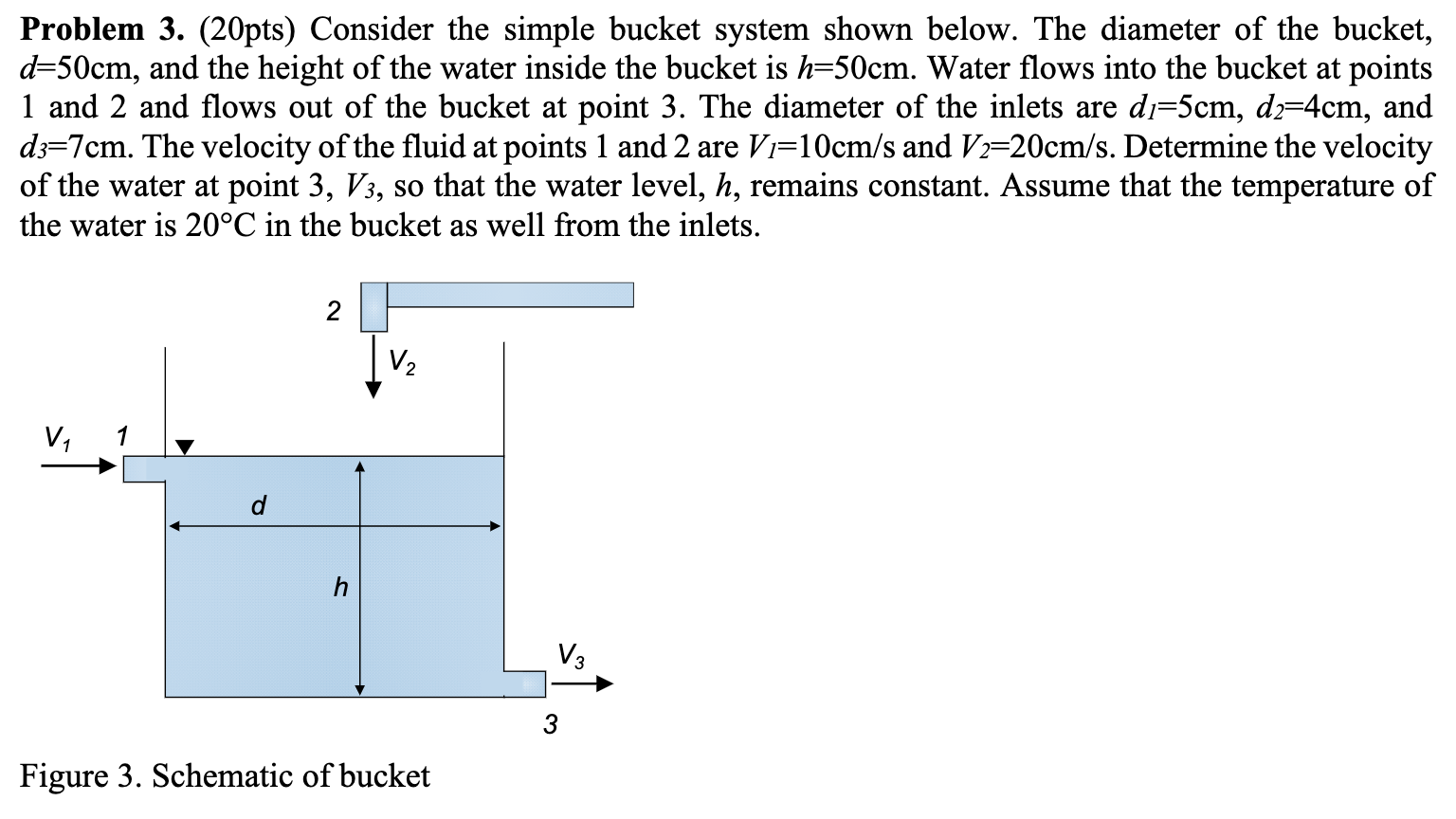 Solved Problem 3. (20pts) Consider The Simple Bucket System | Chegg.com