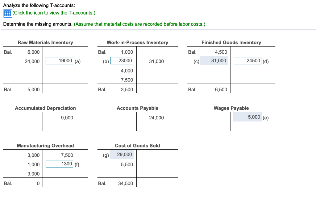 Solved Analyze the following T-accounts: Click the icon to | Chegg.com