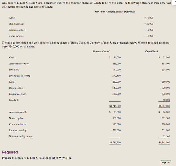 Solved On January 1. Year 5, Black Corp. purchased 90 of