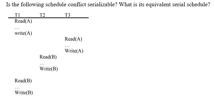 Solved Is The Following Schedule Conflict Serializable? What | Chegg.com