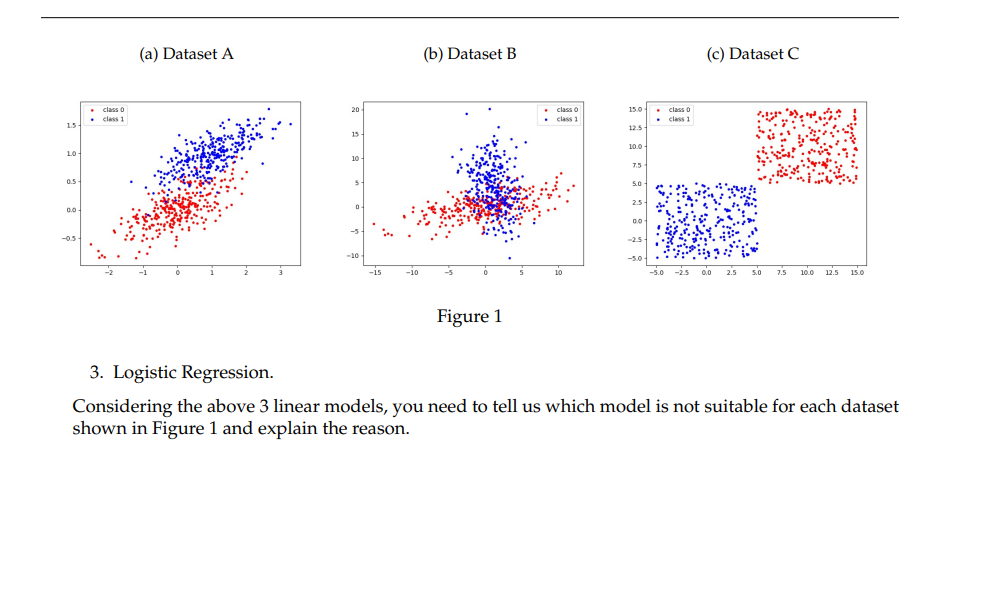 Solved (a) Dataset A (b) Dataset B (c) Dataset C 20 150 . | Chegg.com