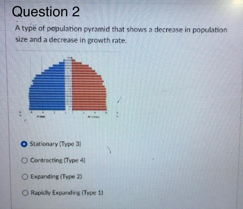 Solved Question 1 1 pt A type of population pyramid which | Chegg.com