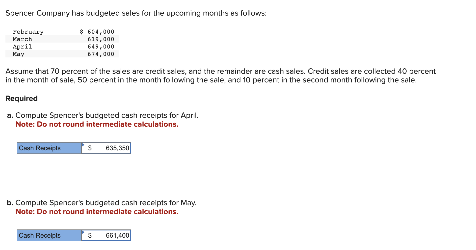 How Shapermint Grew Sales 70% YoY (And Lowered Its CPA) During A