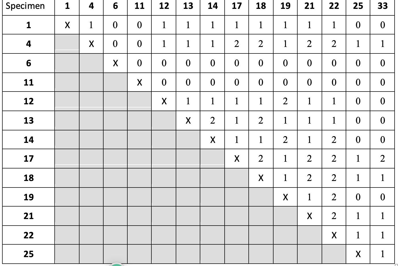 \begin{tabular}{lll|l|l|l|l|l|l|l|l|l|l|l|l|} \hline | Chegg.com