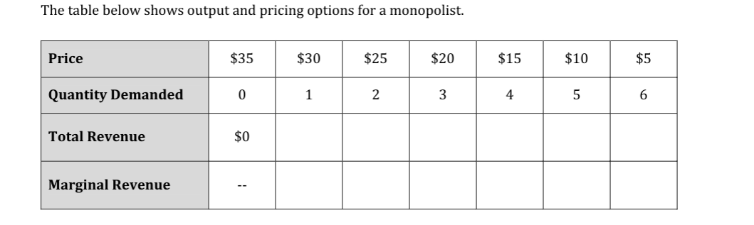 solved-complete-the-table-by-calculating-total-revenue-and-chegg