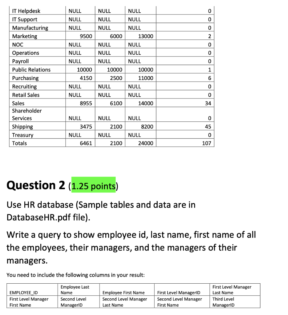 Solved Use HR database (Sample tables and data are in | Chegg.com