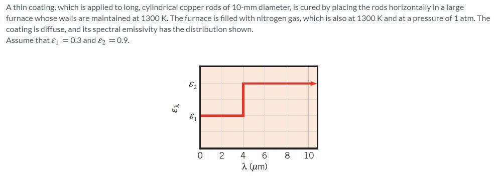 A thin coating, which is applied to long, cylindrical copper rods of 10-mm diameter, is cured by placing the rods horizontall