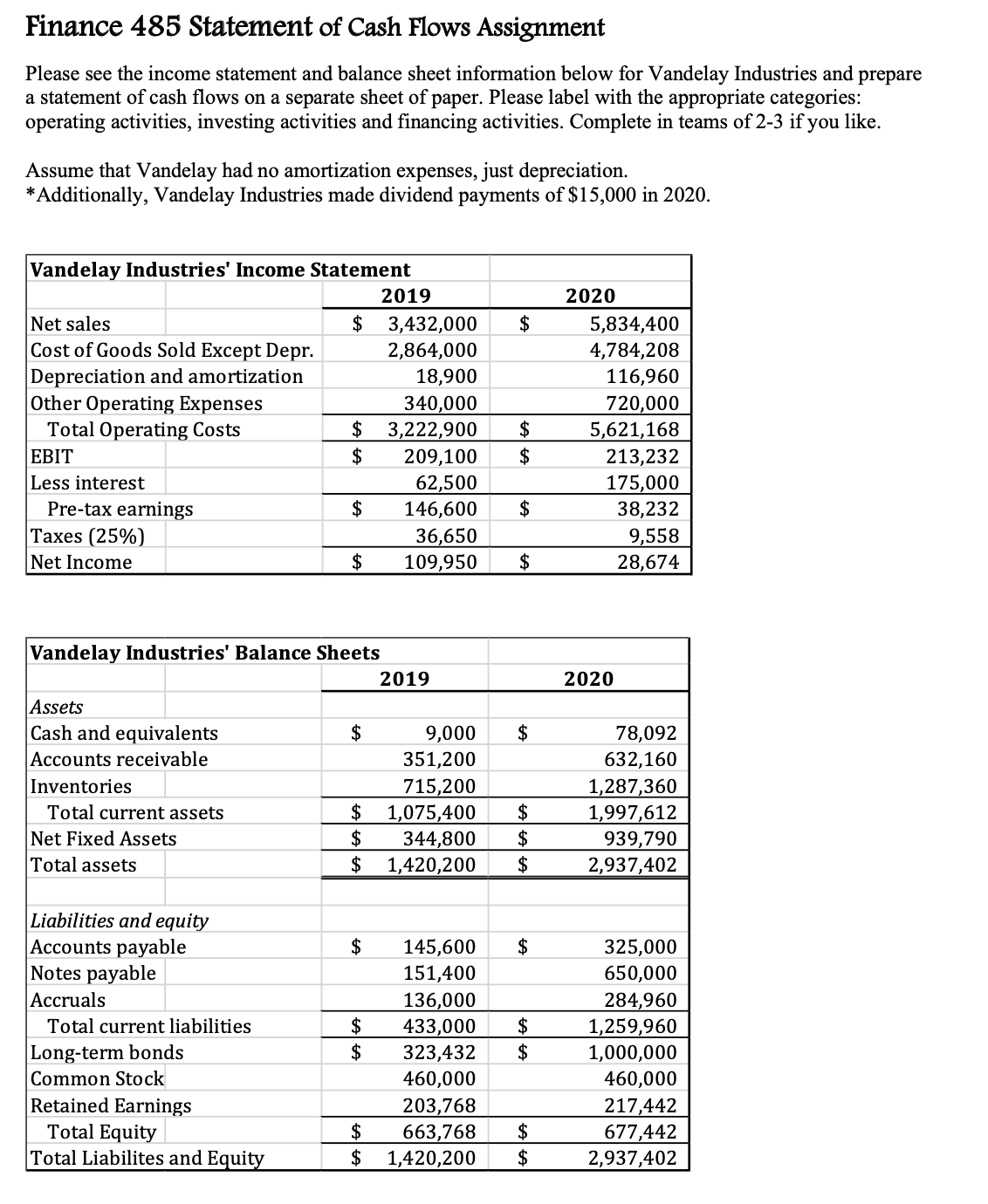 Solved Finance 485 Statement of Cash Flows Assignment Please | Chegg.com