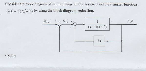 Solved Consider the block diagram of the following control | Chegg.com