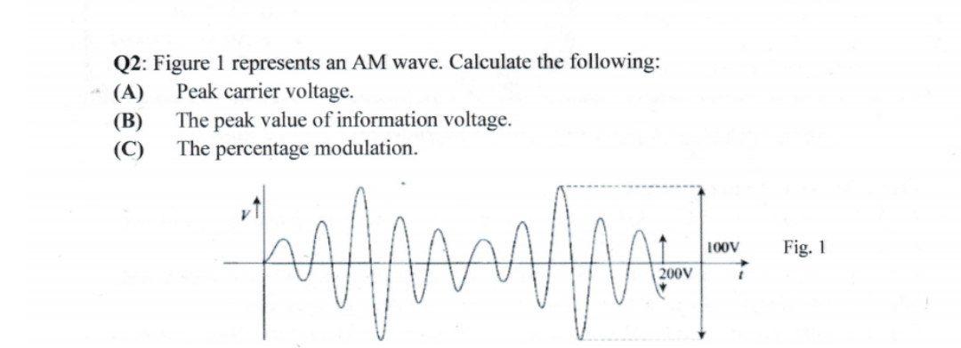 Solved (A) Q2: Figure 1 Represents An AM Wave. Calculate The | Chegg.com