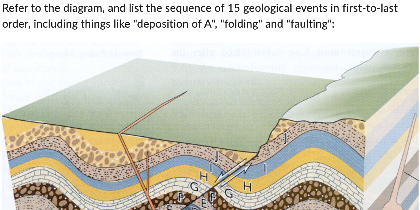Solved Refer to the diagram, and list the sequence of 15 | Chegg.com