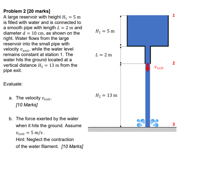 Solved 1 H1 = 5 m Problem 2 [20 marks] A large reservoir | Chegg.com