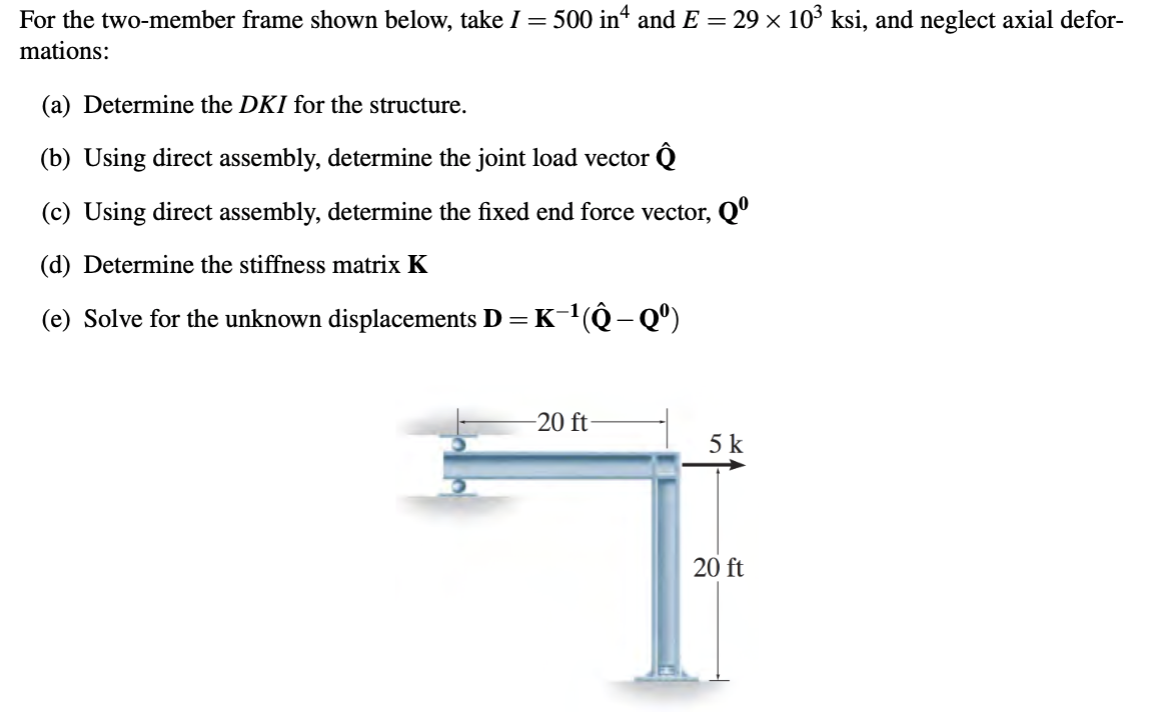 For The Two Member Frame Shown Below Take I 500 Chegg Com