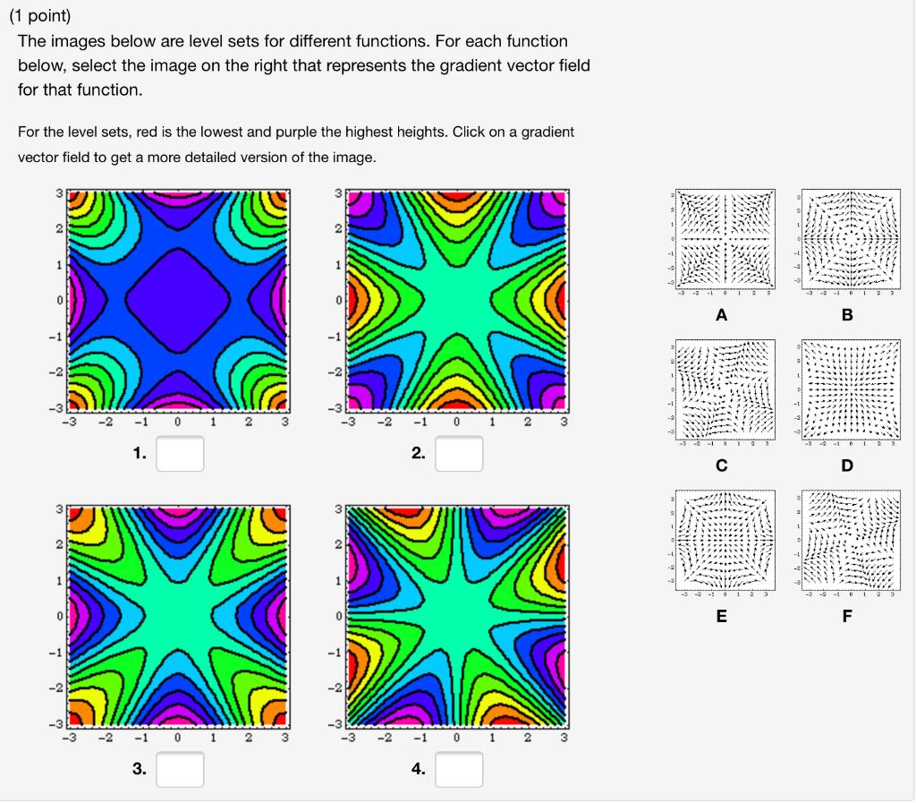 Solved (1 point) The images below are level sets for | Chegg.com