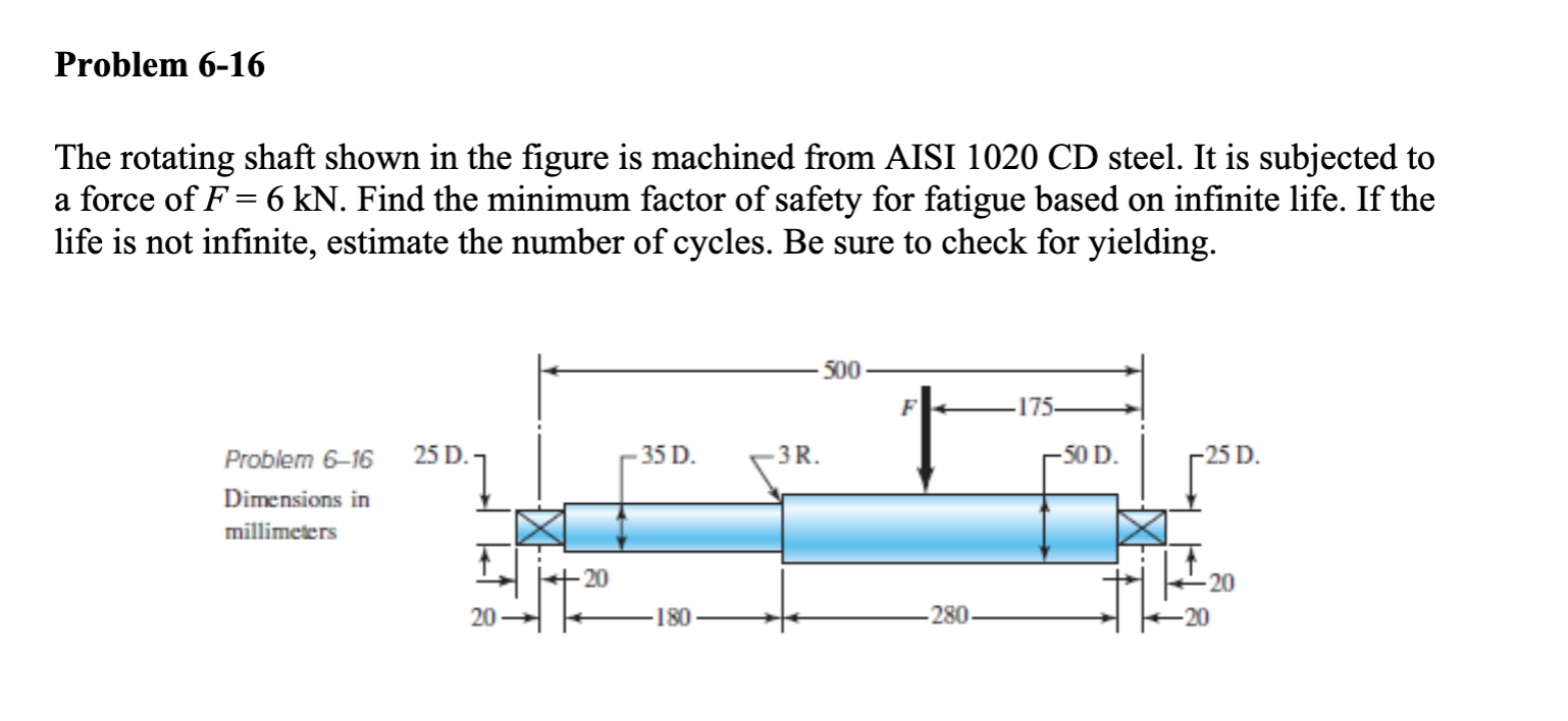 Solved The rotating shaft shown in the figure is machined